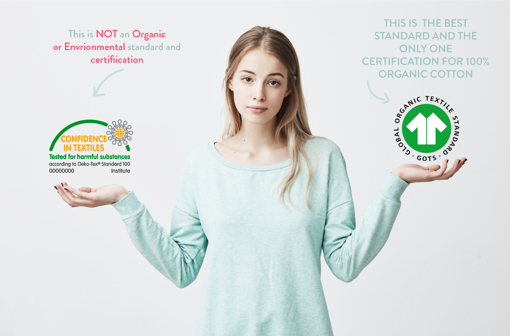 GOTS & OCS Certifications - Wasa Ecotextil AB